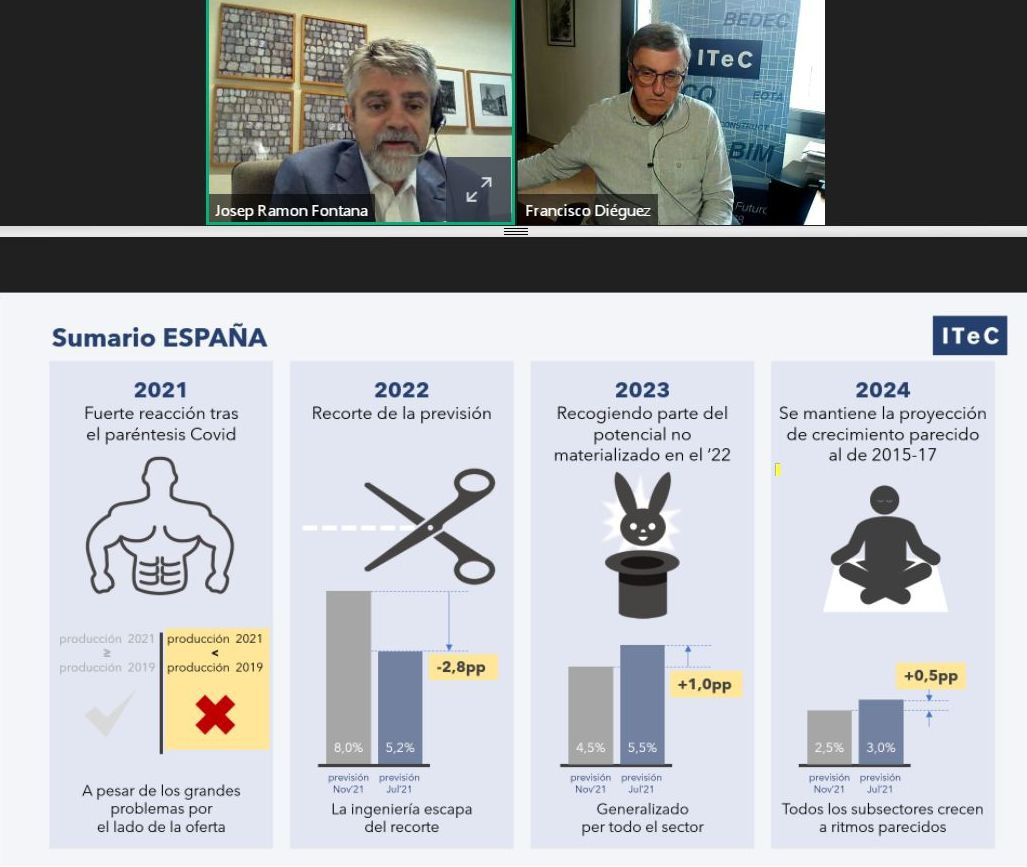 Las Expectativas Para El Sector Construcci N Espa Ol En Se