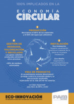 Economia circular pam 55932