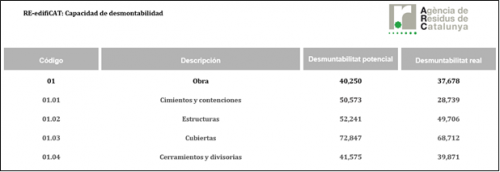 Tabla desmontabilidad 55604