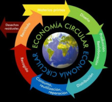 Economia circular 53632