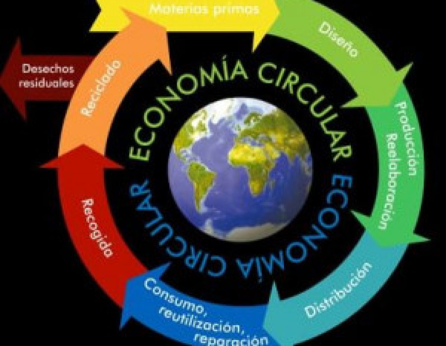 Economia circular 53632