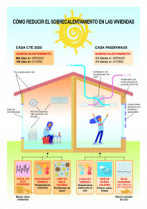 Infografi a sobrecalentamiento 2020 ok 49499