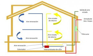 Aerotermia carrillo 43777