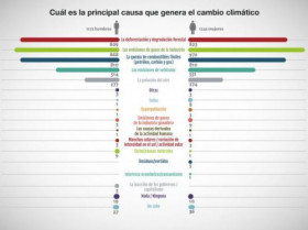 Greenpeace encuesta 31664