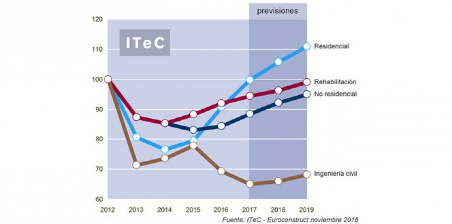 Informe euroconstruct 2016 espana 24496