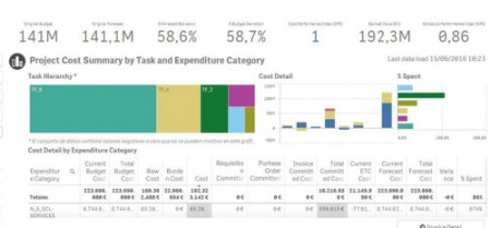 Projectanalytics aplicacion 22471