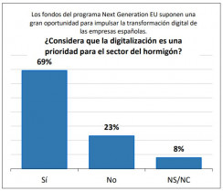 Anefhop digitalizacion