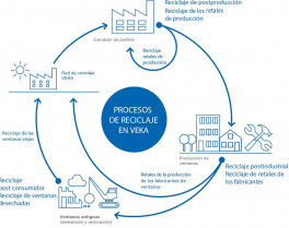 Veka economiacircular