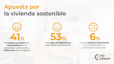 Vivienda sostenible