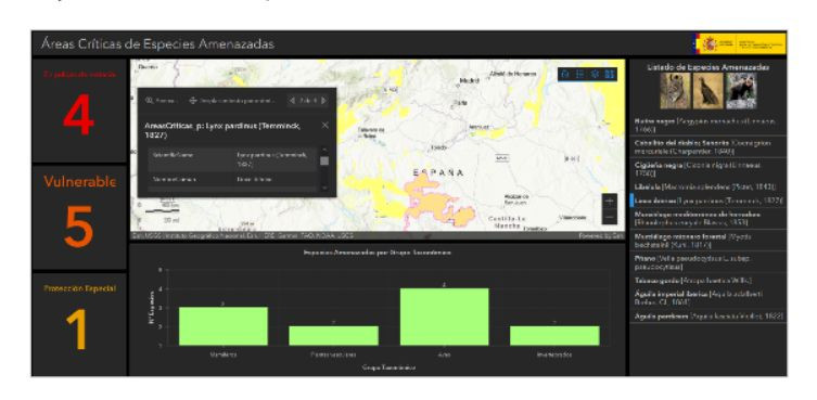 Un Nuevo ‘geoportal’ Permite Conocer Mejor La Infraestructura Verde De ...