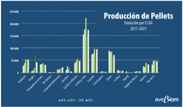 2022 12 19 13 32 14 Informe estadistico Pellets AVEBIOM 2022