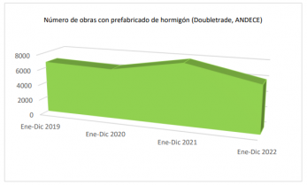 2023 01 30 12 13 42 NP ANDECE datos 2022 y enero 2023