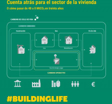 Buildinglife actualizacion