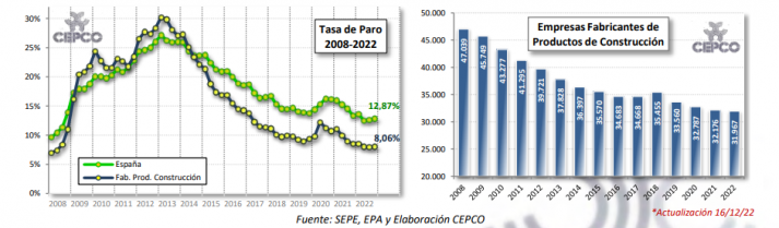 2023 04 05 12 16 59 Informe Coyuntura CEPCO Marzo 2023