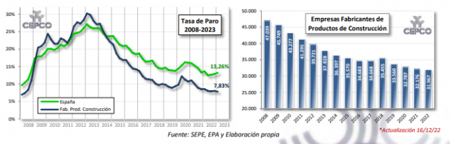 2023 06 06 15 54 36 Informe Coyuntura CEPCO Mayo 2023