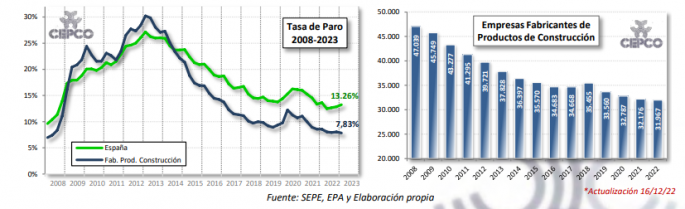 2023 06 30 16 51 52 Informe Coyuntura CEPCO Junio 2023