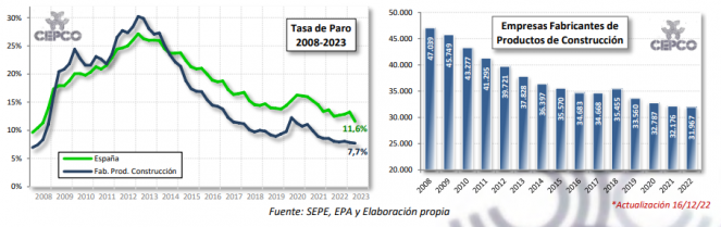 2023 07 27 17 08 56 Informe Coyuntura CEPCO Julio 2023