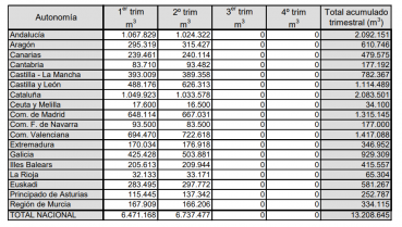 2023 10 10 13 17 48 Trim 2.2023 Informe producción hormigón ANEFHOP