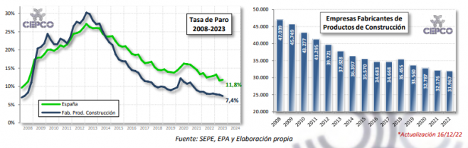 2023 11 02 17 26 35 Informe Coyuntura CEPCO Octubre 2023