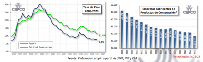 2024 01 05 17 47 09 Informe Coyuntura CEPCO Diciembre 2023