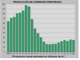 2024 01 11 14 14 23 Trim 3.2023 Informe producción hormigón ANEFHOP.pdf   Adobe Acrobat Reader (64