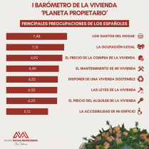 I Barómetro de la Vivienda Planeta Propietarios   DEF