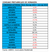 ANDECE prefabricado de hormigon por CCAA 2