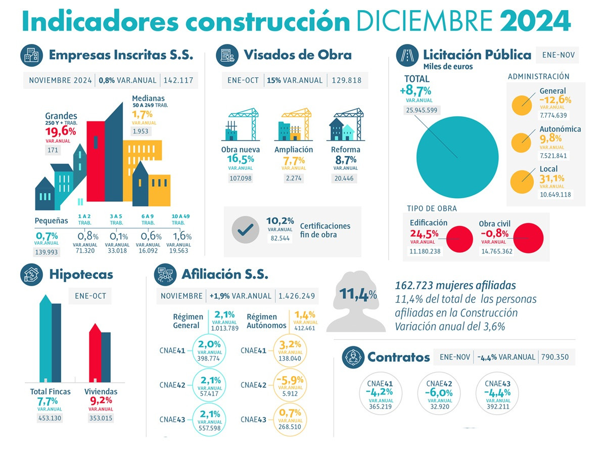 Indicaddores a dic2024