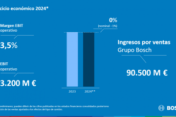 Datos bosch 2024