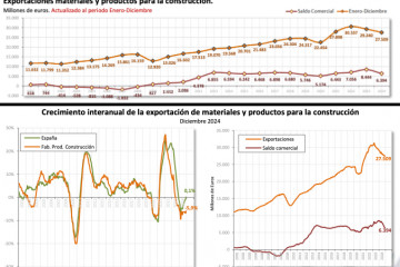 INFORME COYUNTURA ECONOMICA CEPCO 2024